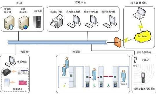 水上樂園一卡通收費(fèi)系統(tǒng)解決方案