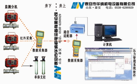 YHY60(C) 礦用本安型數(shù)字壓力計(jì)