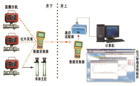 河北礦用本安型壓力檢測(cè)儀