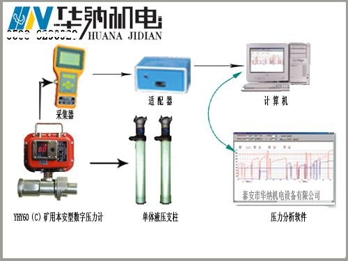 YHY60（C）礦用本安型數(shù)字壓力計(jì)