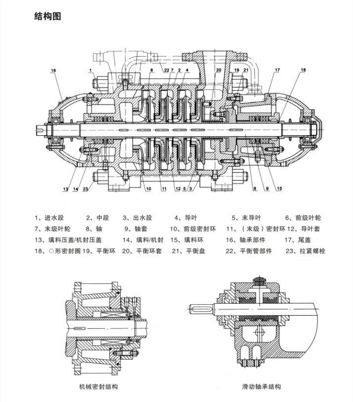 供應遼寧D46-50*12多級泵價格D46-50*12填料環(huán)