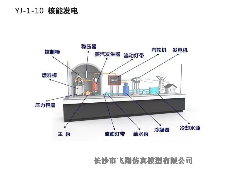 華龍一號模型長沙飛翔模型打造卓越品質(zhì)