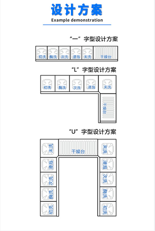 該設(shè)備適用于清洗軟式內(nèi)窺鏡硬式內(nèi)窺鏡及各種手術(shù)器械的清洗、消毒