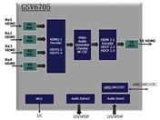 GSCoolink GSV6705 HDMI4to1 接口芯片