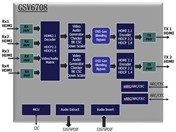 GSCoolink GSV6708 HDMI4to2 CrossSwitch