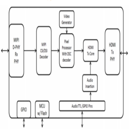 GSCoolink GSV6182 ǶʽMCUMIPI D-PHYD(zhun)HDMI 2.0