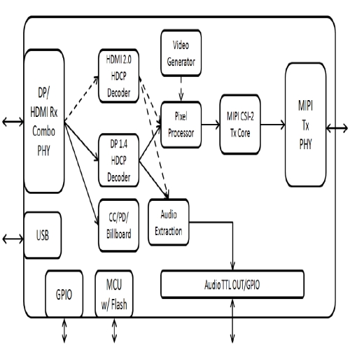 GSCoolink GSV6127 MIPI CSI-2 D(zhun)Q