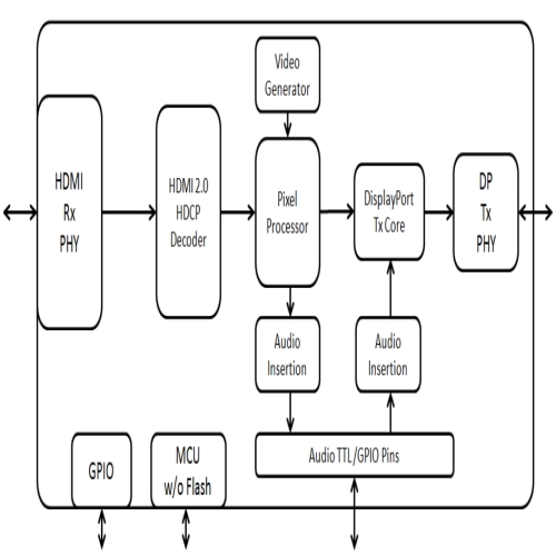 GSCoolink GSV2125D HDMID(zhun)DP LT6711CS580