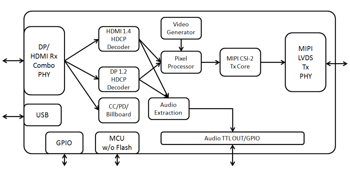 ʯ GSV1127 HDMI/DPDMIPI CSI D-PHYLT6911