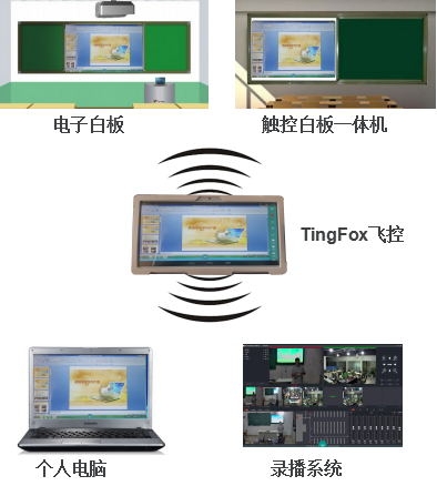 TingFox飛控系統(tǒng)