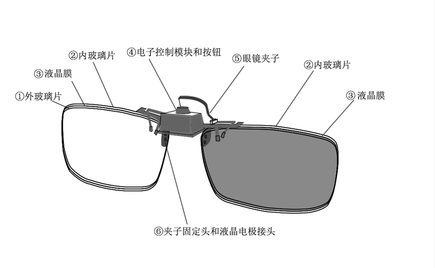 防眼睛疲勞近視液晶夾片眼鏡-專利授權(quán)招商