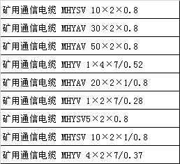 |(lin)MYP-0.38/0.66kV 3x4+1x4 |Ԫ|aS