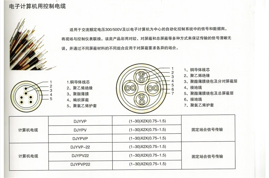 遼寧KCYVR 3*2.5電源線天聯(lián)國標(biāo)線