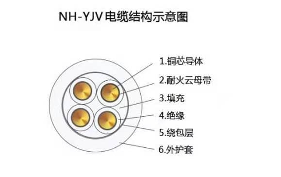 山西晉中市RVVP3*1.5天聯(lián)控制軟電纜MRVV控制電纜廠家