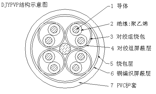 信號電纜 RVVP 3*1.5天聯(lián)牌屏蔽控制電纜