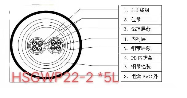 甘肅DYJV-5KV 1*6 五千伏機場燈光線天聯品牌生產廠家