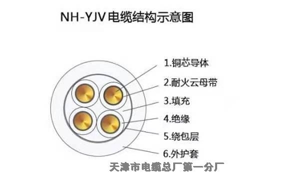 һw|GYTA53 4b1.3+RYJ 3*2.5(lin)