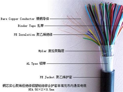 吉林礦用電話線MHYVR國(guó)標(biāo)價(jià)格