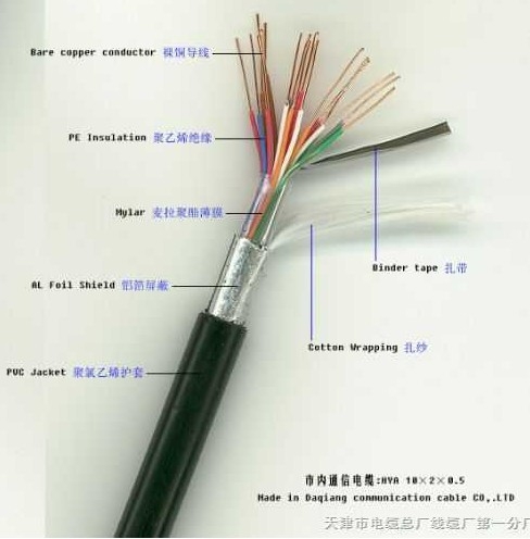 廠家直銷天聯(lián)牌通信電纜MHYV  3*2*1.5