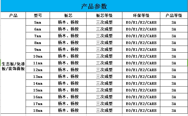 澤淳木業(yè)6-18mm二次成形桃花芯板式家具專用板