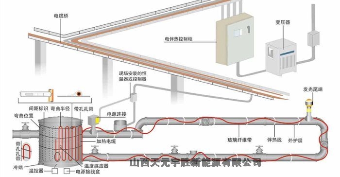 山西太原市電伴熱廠家電話電伴熱接線盒、電伴熱控制箱