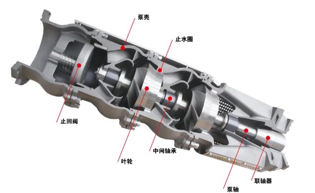 高溫井用潛水泵性能參數(shù)