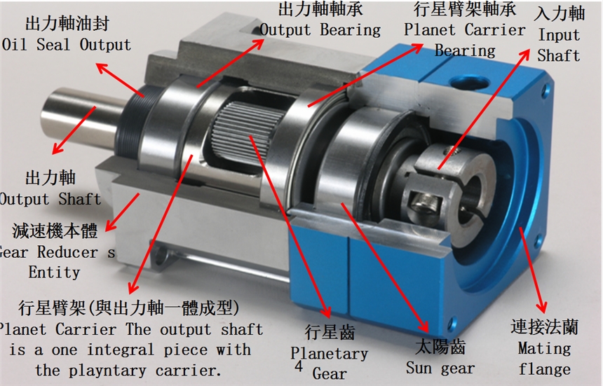 VGMmodel MF90HL1-3-M-K-19-70-Y高精密MF90