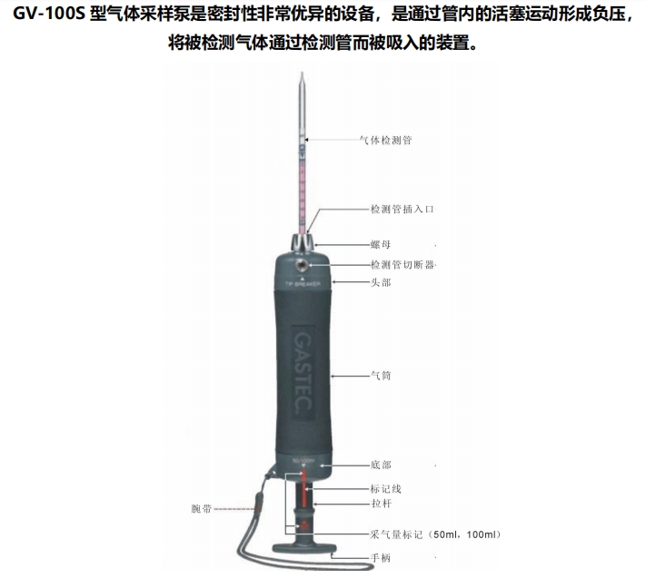 峰悅奧瑞個人便攜式手動氣體采樣泵