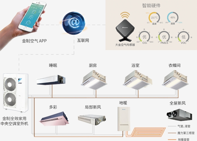 武漢大金一拖一風(fēng)管機(jī)銷售（2P，3P）