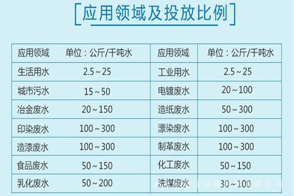 白銀水處理凈水劑PAM多錢1噸