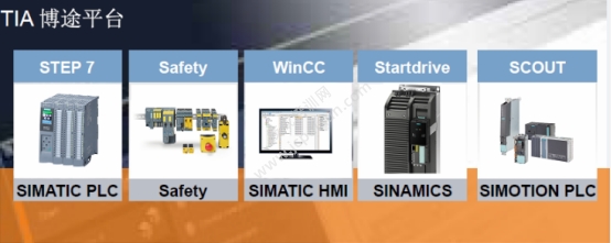 西門子博途TIA Portal產(chǎn)品SIMATIC WinCC產(chǎn)品一級代理商系統(tǒng)集成商