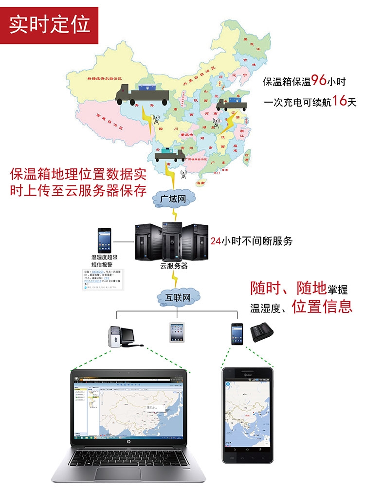 山東 485溫濕度變送器傳感器記錄儀液晶控制器