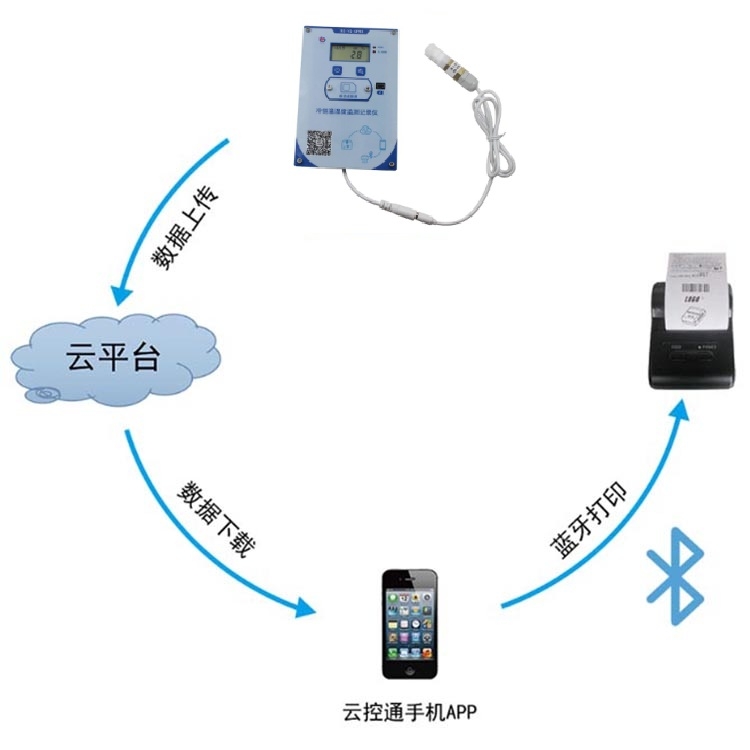 山東  低功耗無線溫濕度變送器