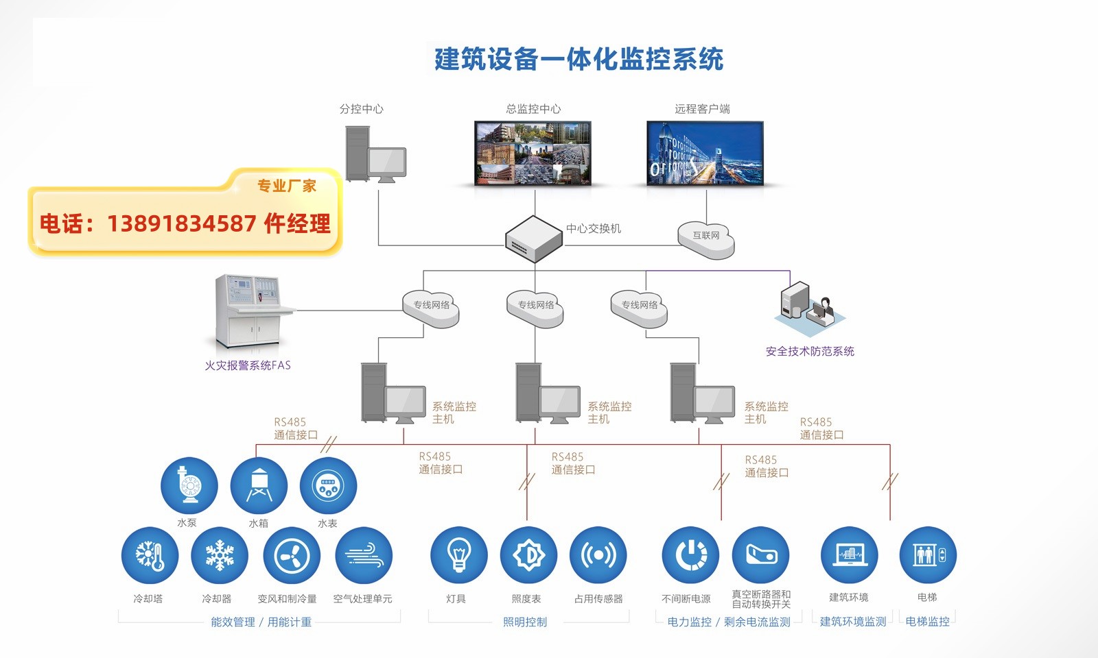 強(qiáng)弱電一體化能效控制柜-廠家解決配置方案