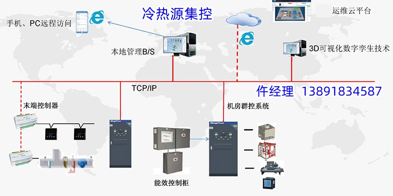 YCS-7000MZK冷熱源群控系統(tǒng)配置方案-廠家提供