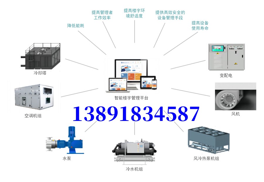 制冷機房群控系統(tǒng)-廠家解決方案