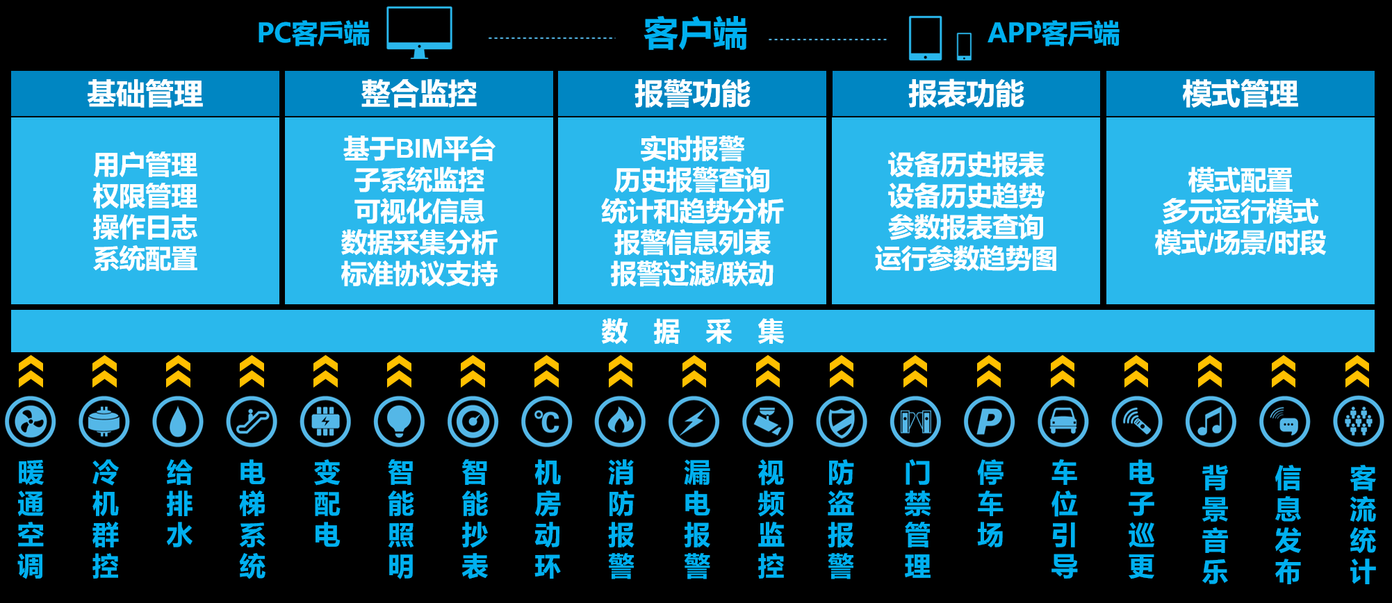 IBMS系統(tǒng)-實現(xiàn)建筑子系統(tǒng)高效集成-亞川廠家提供解決方案