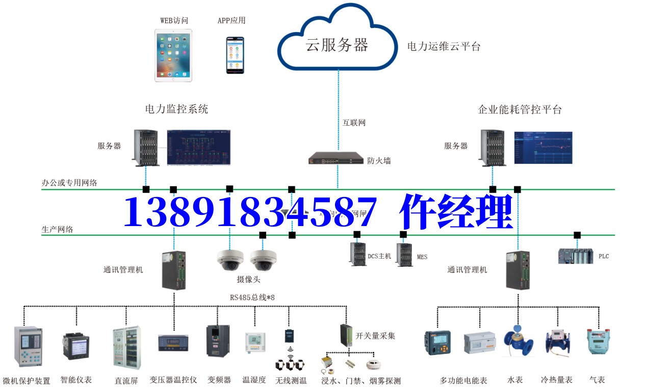 雁塔區(qū)漳滸片區(qū)安置樓建筑能耗監(jiān)測系統(tǒng)+空氣質(zhì)量監(jiān)控系統(tǒng)專業(yè)廠家