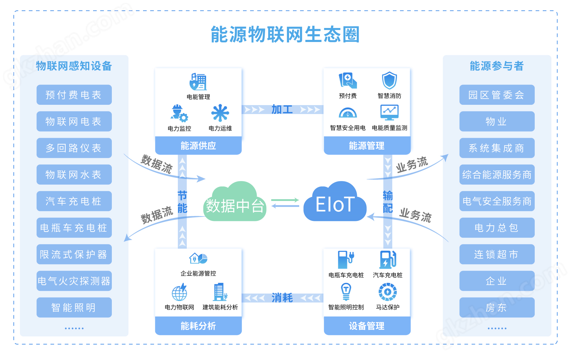 醫(yī)院-企業(yè)微電網(wǎng)能效管理平臺(tái)廠家