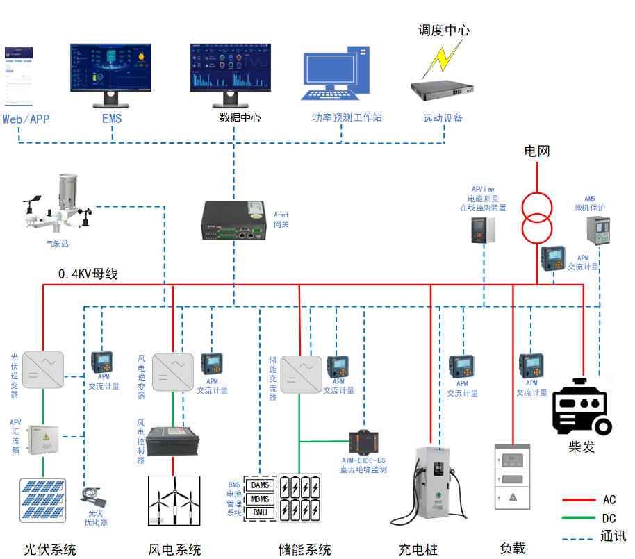 智慧園區(qū)IBMS-IBMS智能化集成平臺軟件