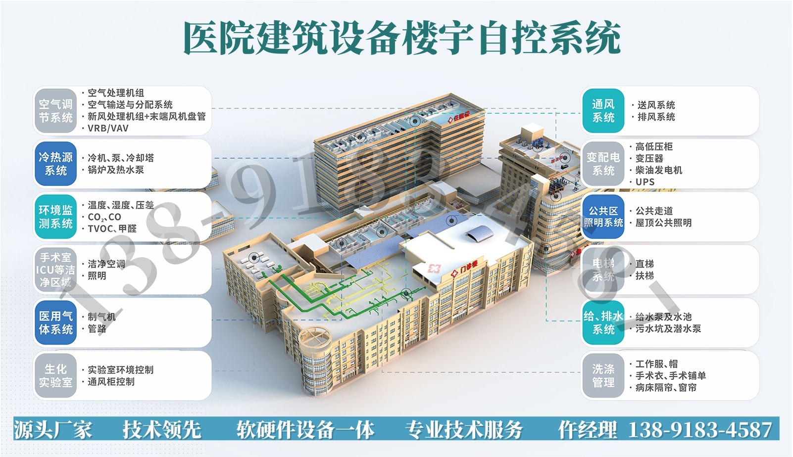 空調(diào)節(jié)能管控系統(tǒng)解決方案|源頭廠家