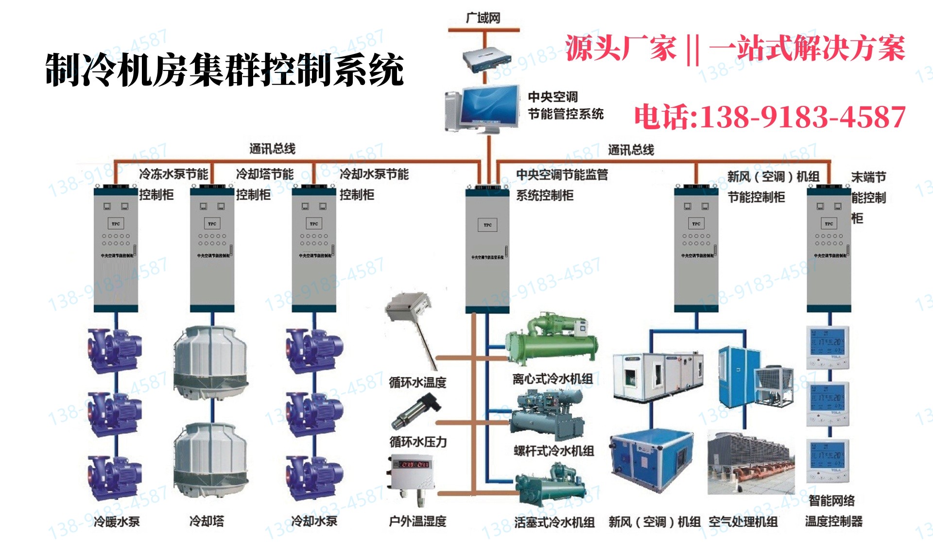 樓宇自控 - IBMS系統(tǒng) - 能耗管理 - 智能照明|源頭廠家解決方案