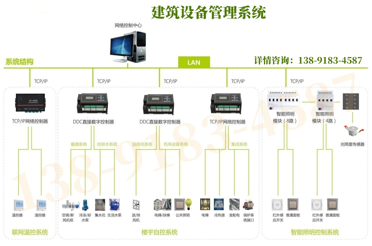 ECS-7000WG 室外機(jī)網(wǎng)-建筑設(shè)備監(jiān)控系統(tǒng)