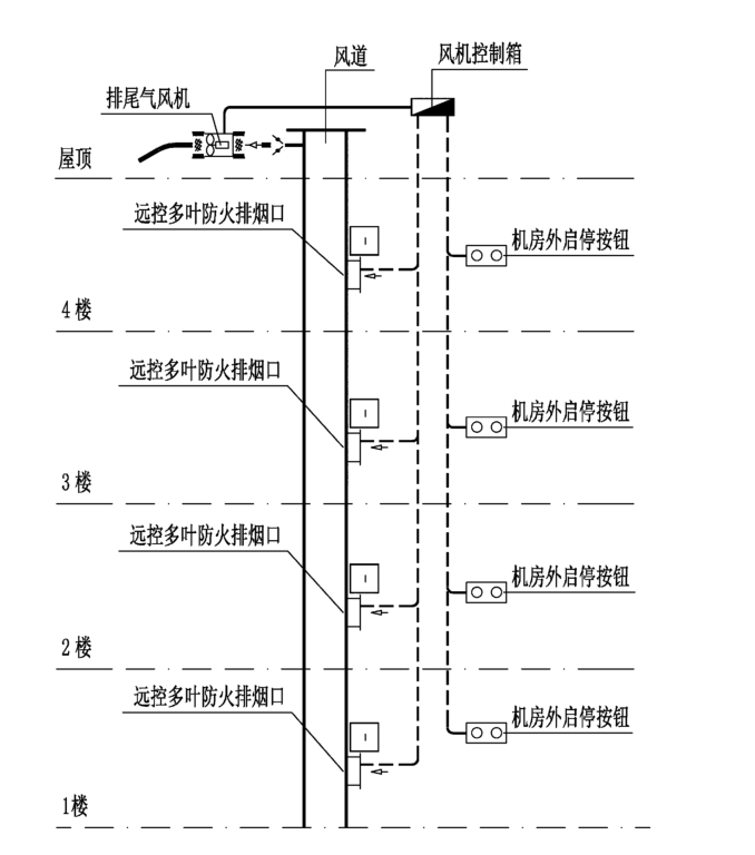 SK- FL風(fēng)量/風(fēng)壓探測器-消防風(fēng)機(jī)機(jī)電一體化監(jiān)控系統(tǒng)|解決方案