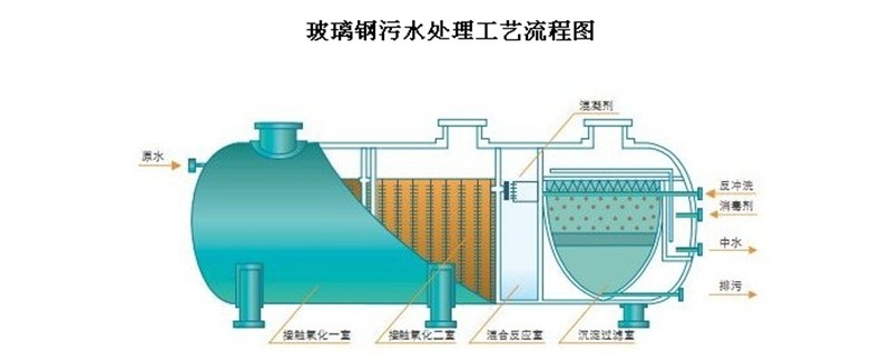 蕪湖市酸堿中和池廠家