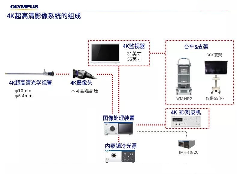 奧林巴斯4K腹腔鏡WA4KL130日本OLYMPUS