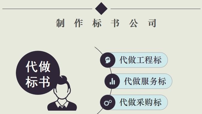 許昌禹州做標書公司-投標書制作