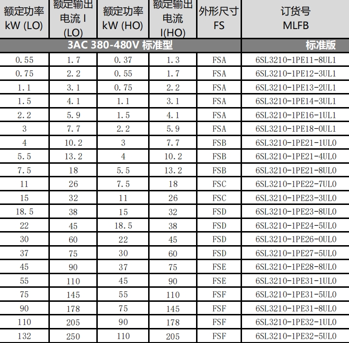 PM240-2 7.5KWʆԪT׃l6SL3210-1PE21-8UL0