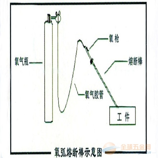 氧吹熔斷棒泊頭吹氧棒佳木斯富錦