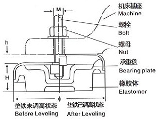 機床墊鐵廠家直銷20余年銷售經(jīng)驗